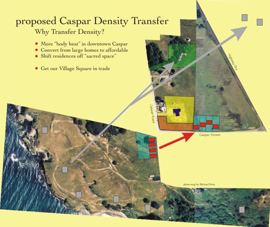 Density Transfer rationale